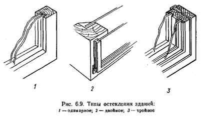 Принимая тип остекления, следует Принимая тип остекления, следует